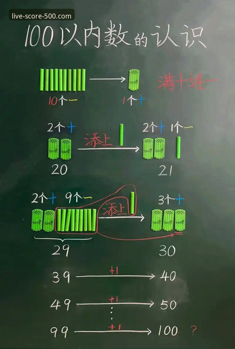 足球即时比分完场实用技巧：数据驱动的2025新版应用指南