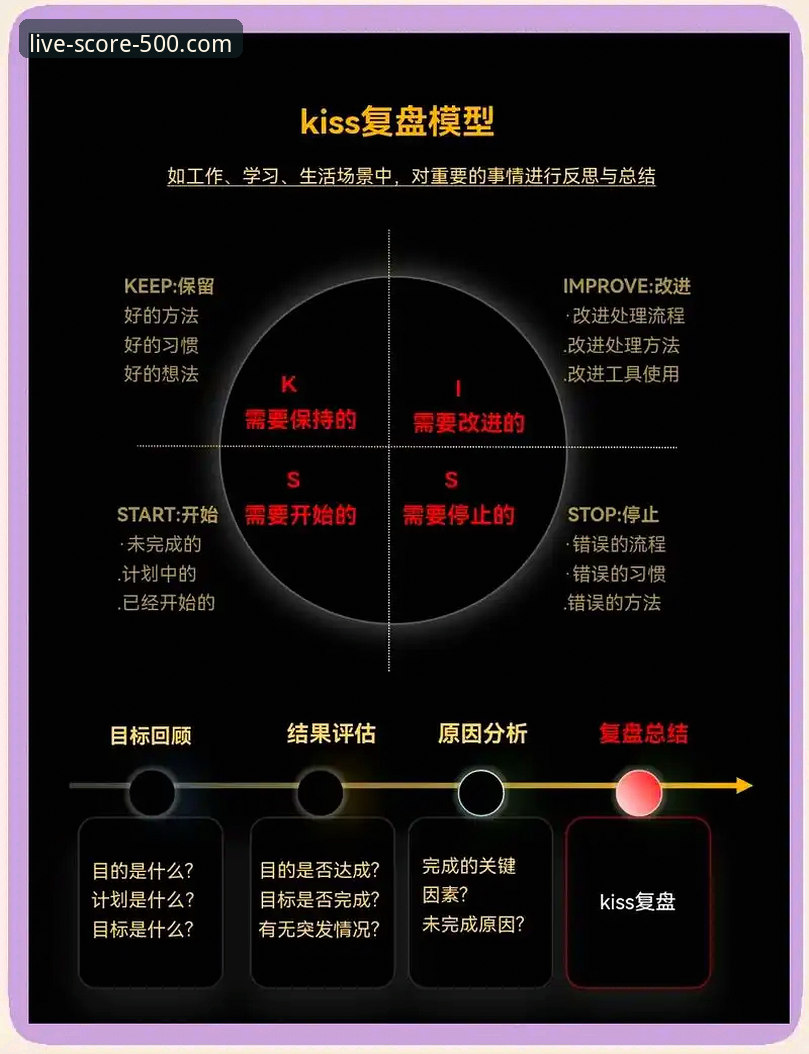 实战派用户分享：如何利用500即时比分平台进行深度赛事复盘分析
