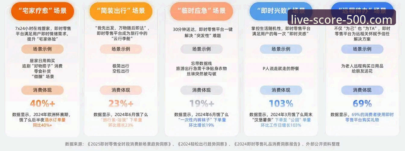 2025新版500即时比分平台：数据精准化与用户体验深度解析